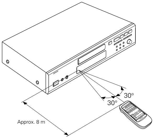 DENON DCD-485 - Directions for Use - 1