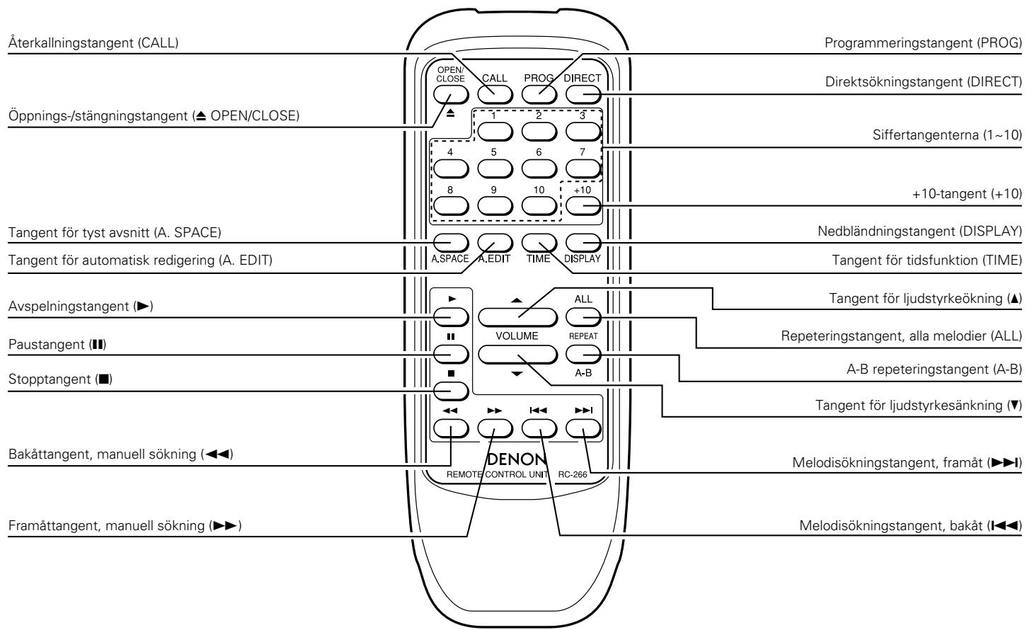 DENON DCD-485 - Inställning av programläge - 1