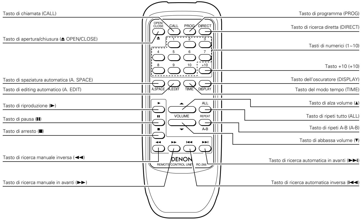 DENON DCD-485 - Impostazione della modalità programma - 1