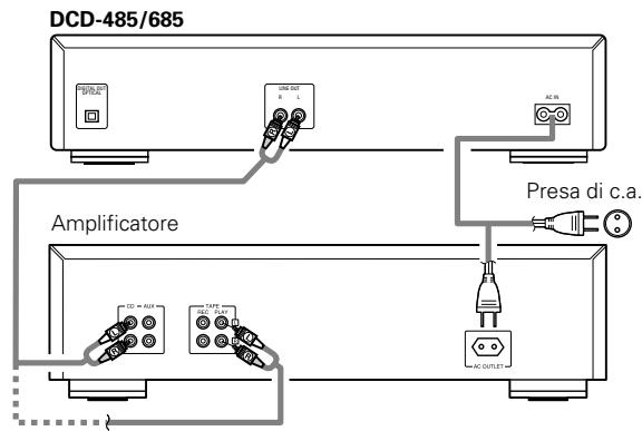 DENON DCD-485 - Collegamento del connettori di uscita (LINE OUT) - 1