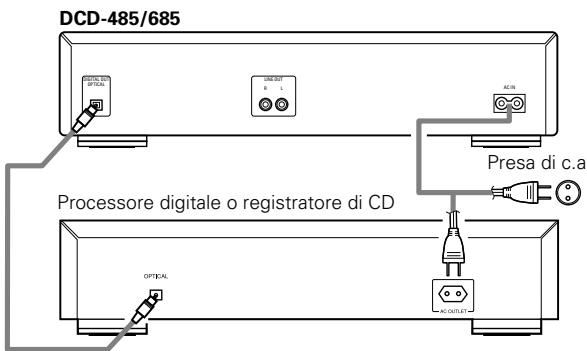 DENON DCD-485 - Collegamento della presa di uscita digitale (OPTICAL) - 1