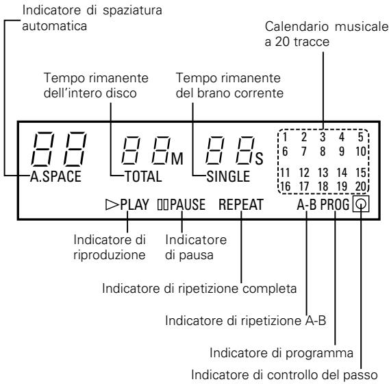 DENON DCD-485 - Display - 1