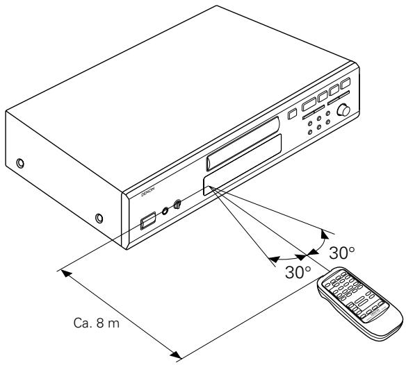 DENON DCD-485 - Hinweise zum Gebrauch - 1