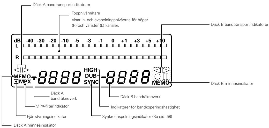 DENON DRW-695 - Display - 1