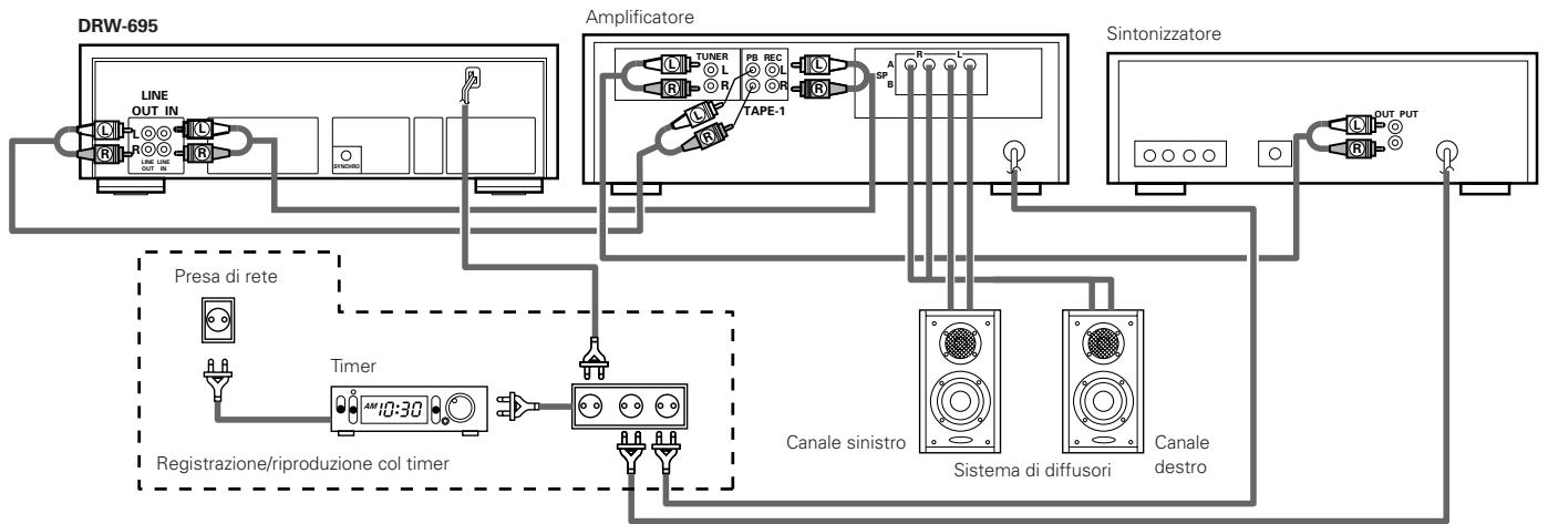 DENON DRW-695 - REGISTRAZIONE/RIPRODUZIONE COL TIMER - 1