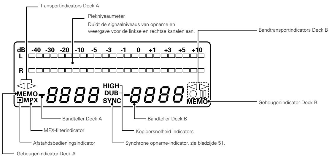 DENON DRW-695 - Display - 1