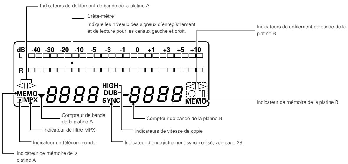 DENON DRW-695 - AFFICHAGE - 1