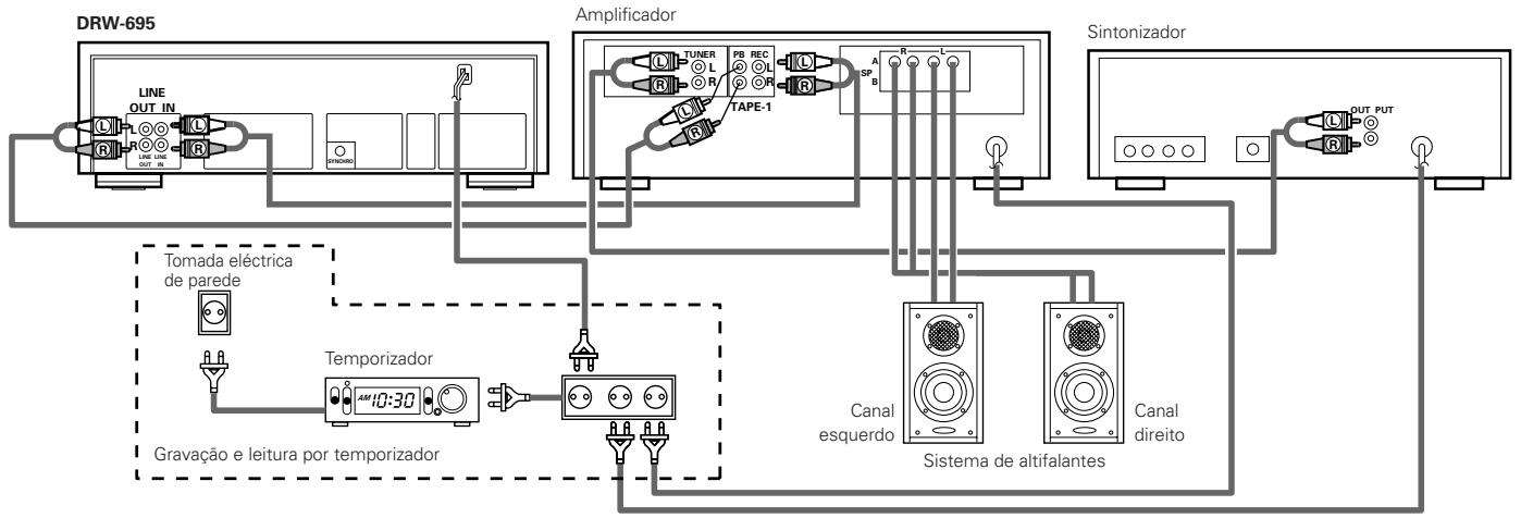DENON DRW-695 - GRAVAÇÃO E LEITURA POR TEMPORIZADOR - 1