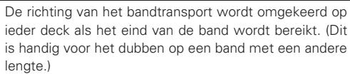 DENON DRW-695 - DUBBEN (van deck A naar deck B) - 1
