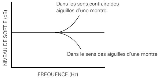 DENON DRW-695 - ■ REGLAGE DE LA POLARISATION D'ENREGISTREMENT - 2