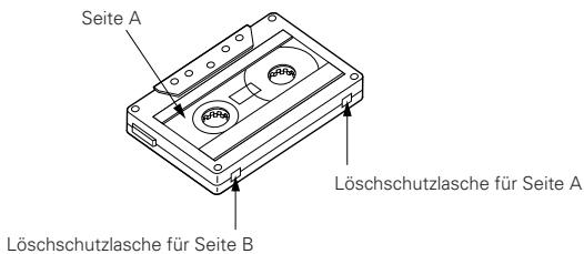 DENON DRW-695 - ■ Schutz vor versehentlichem Löschen - 1