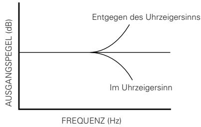 DENON DRW-695 - ■ EINSTELLUNG DER AUFNAHME-VORMAGNETISIERUNG - 2