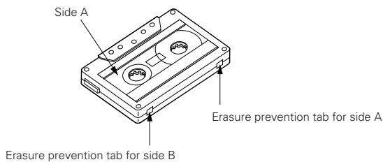DENON DRW-695 - ■ Accidental Erasure Prevention - 1