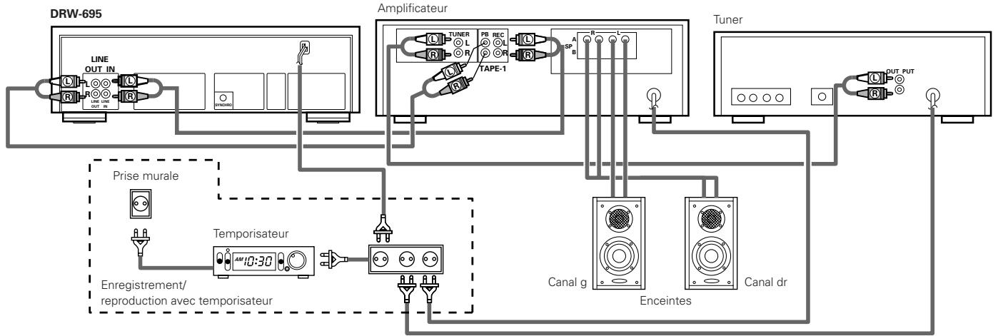 DENON DRW-695 - ENREGISTREMENT/REPRODUCTION AVEC TEMPORISATEUR - 1