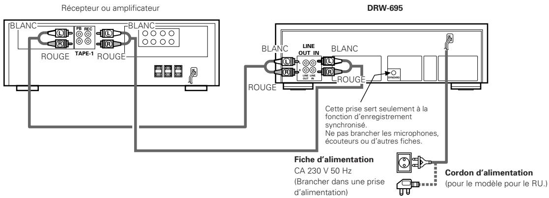 DENON DRW-695 - CONNEXION - 1