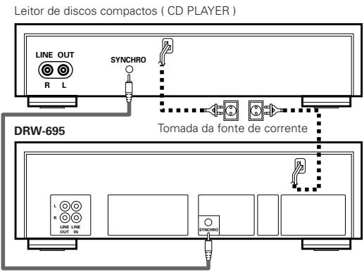 DENON DRW-695 - FUNÇÃO DE GRAVAÇÃO SINCRONIZADA - 1