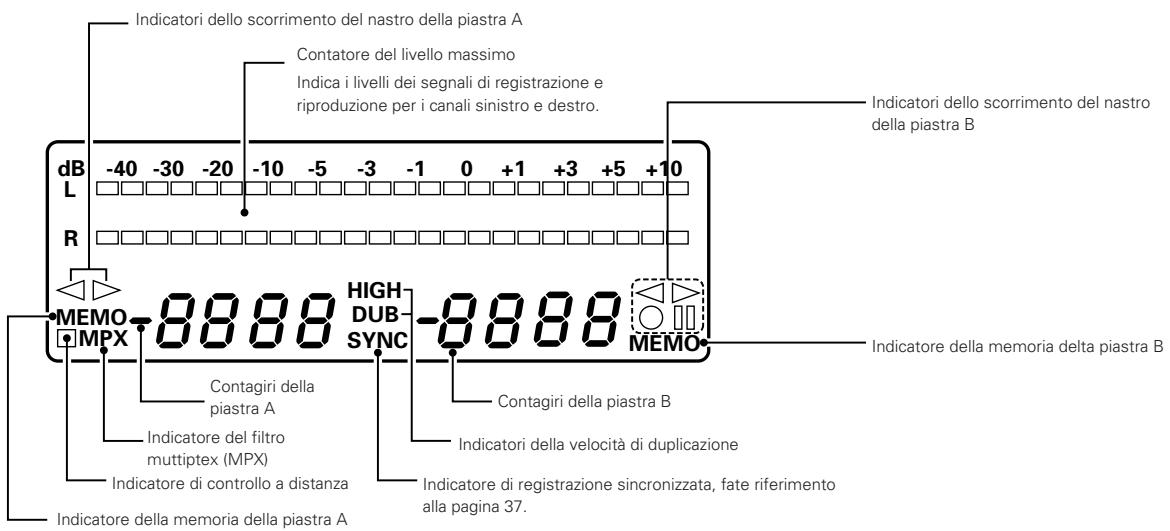 DENON DRW-695 - Display - 1