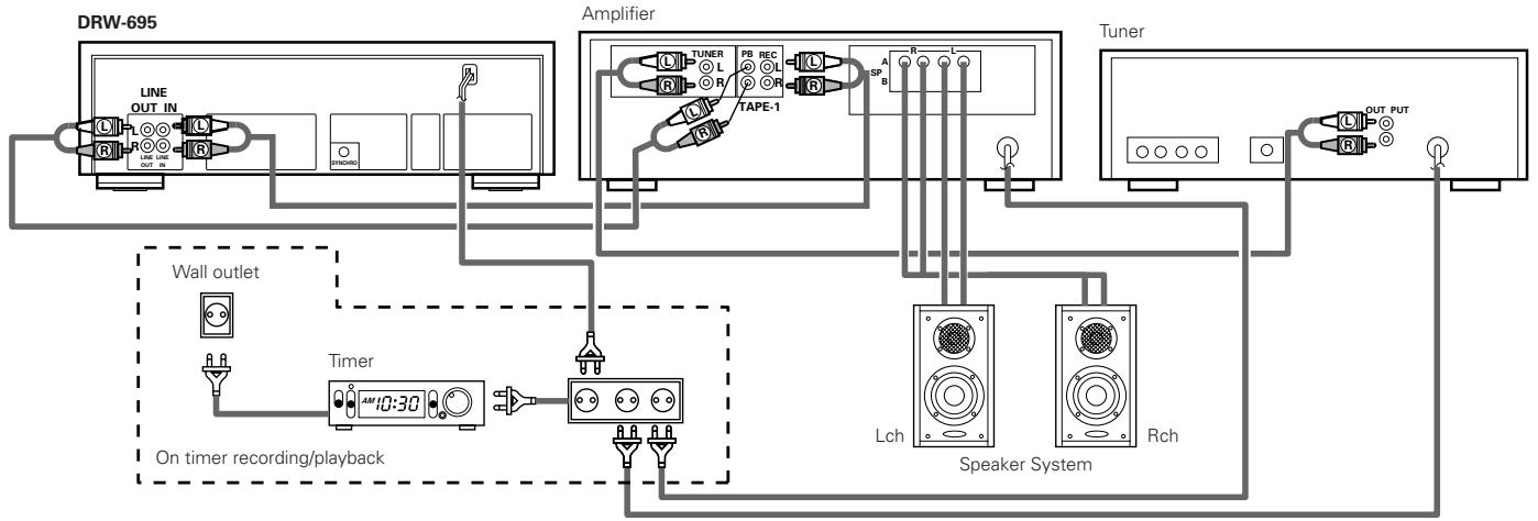 DENON DRW-695 - Caution: - 1