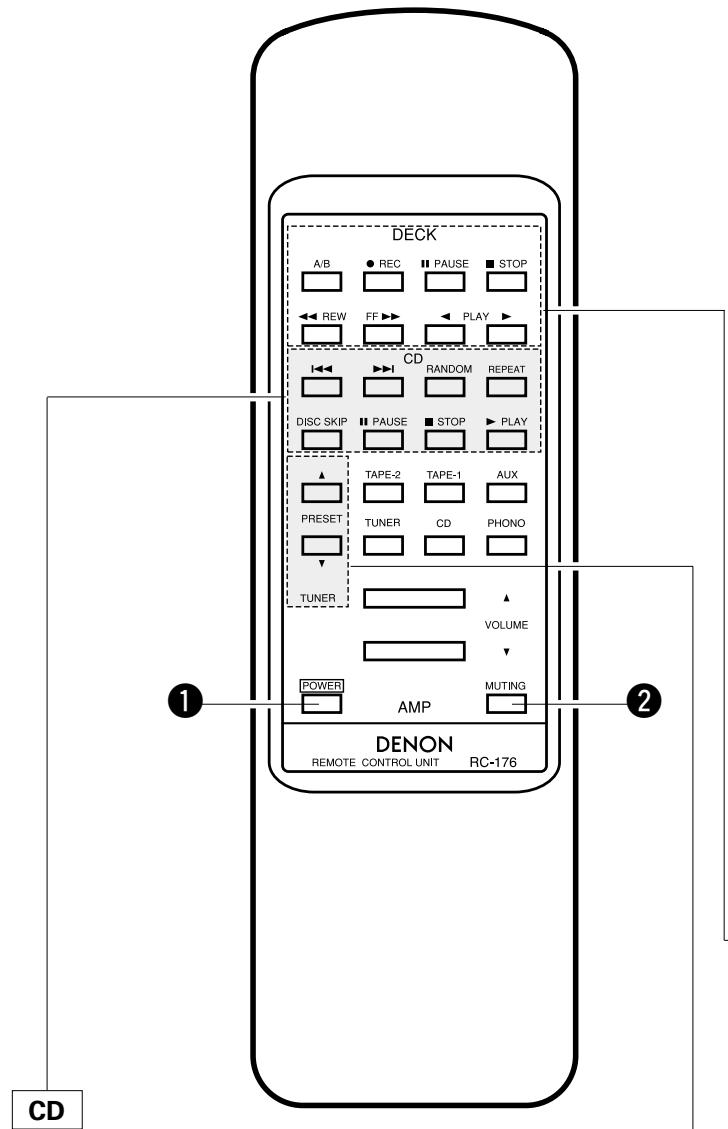 DENON PMA-495R - Remote Control Unit RC-176 supplied with the PMA-495R - 1