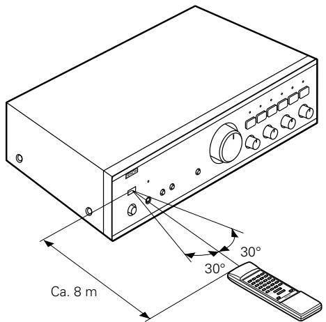 DENON PMA-495R - Hinweise zur Anwendung der Fernbedienung - 1