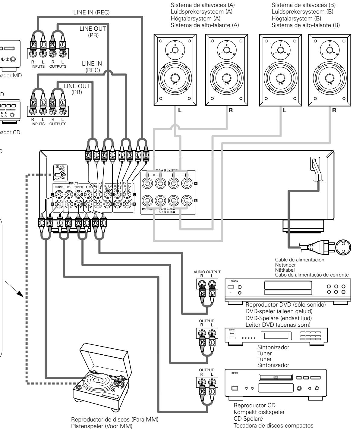 DENON PMA-495R - OBSERVERA: - 1