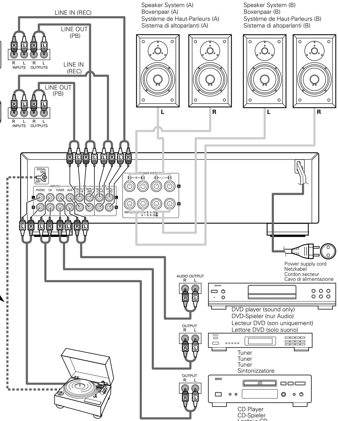 DENON PMA-495R - ilo di massa a terra. - 1