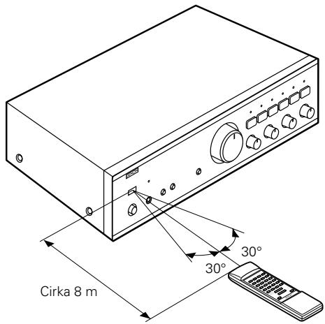 DENON PMA-495R - Använding - 1