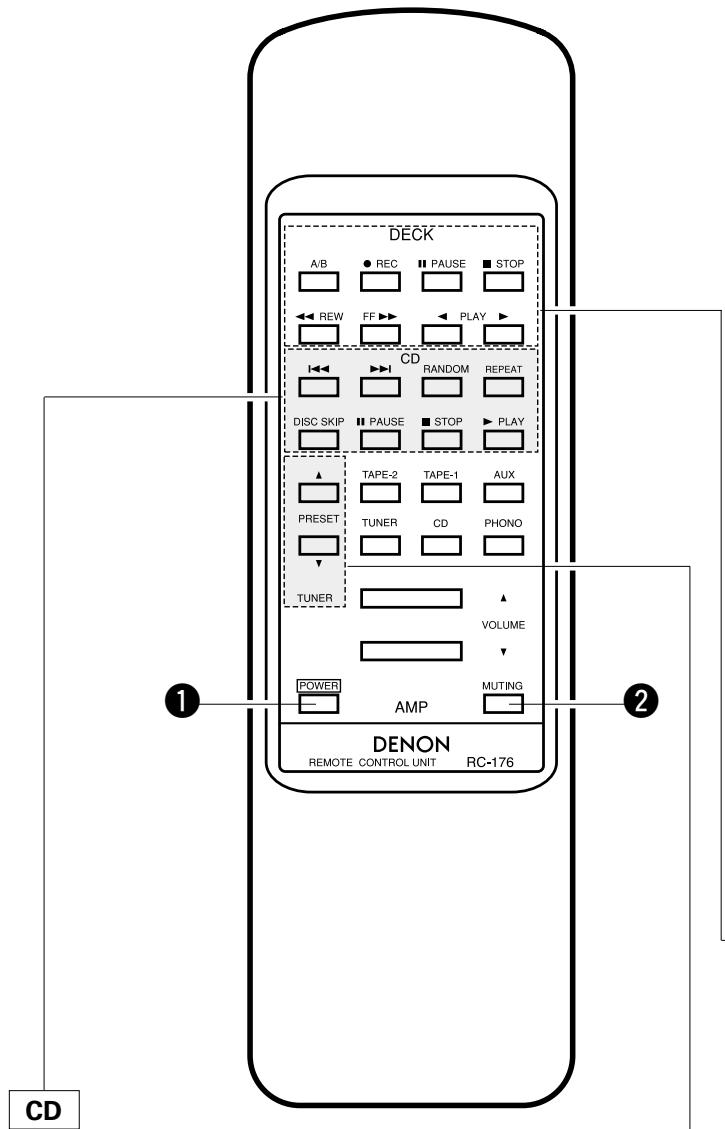 DENON PMA-495R - Afstandsbediening RC-176 bijgeleverd bij de PMA-495R - 1