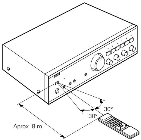 DENON PMA-495R - Direções para o uso - 1