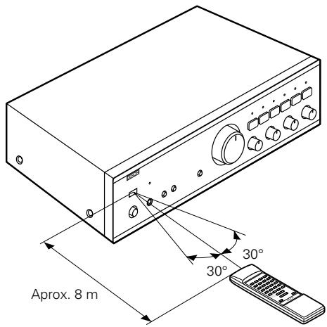 DENON PMA-495R - Uso de la unidad de control remoto - 1