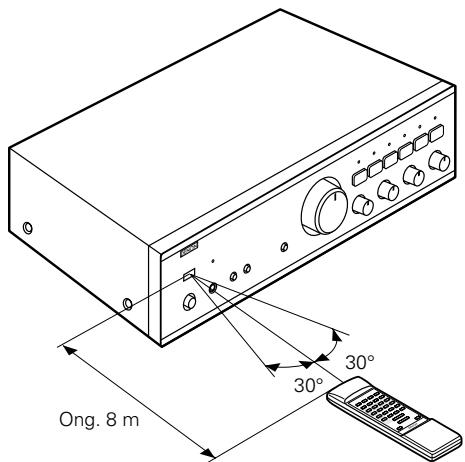 DENON PMA-495R - Richtlijnen voor gebruik - 1