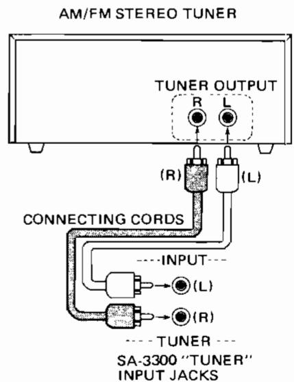 DENON S-3300 - Reproduction sonore par le tuner: - 2