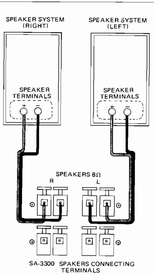 DENON S-3300 - Vérification du phasage des haut-parleurs - 1