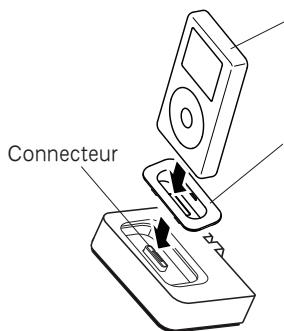 DENON ASD-11R IPOD - Connexion iPod - 1