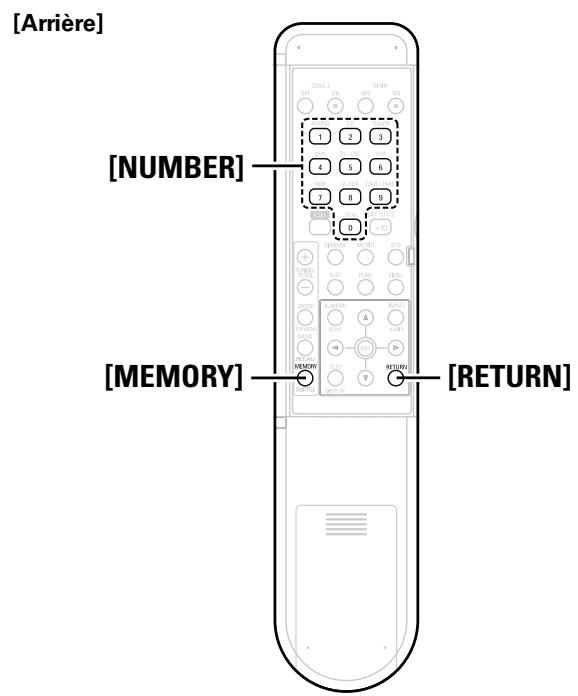 DENON AVR-2309 - 【Remarques spéciales】 - 2