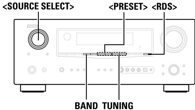 DENON AVR-2309 - Symboles utilisés pour indiquer les touches dans ce manuel - 2