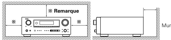 DENON AVR-2309 - Remarque: - 1
