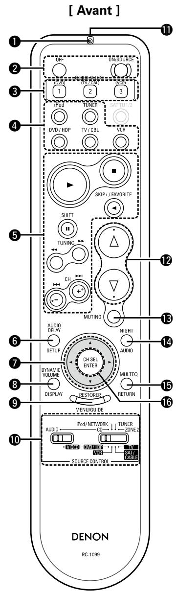 DENON AVR-2309 - Télécommande - 1