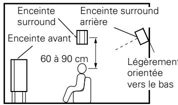 DENON AVR-2309 - [1] Utilisation d'enceintes surround arrière - 6