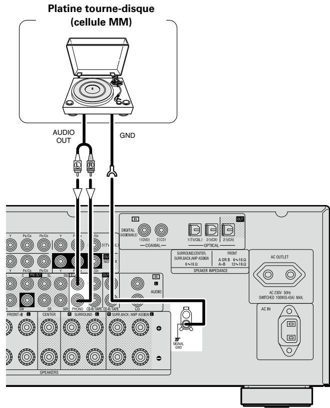 DENON AVR-2309 - Platine tourne-disque - 1