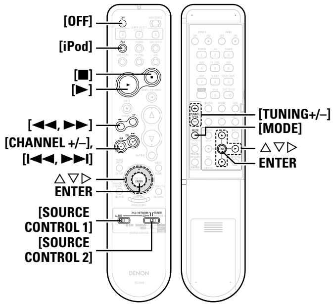 DENON AVR-2309 - Symboles utilisés pour indiquer les touches dans ce manuel - 2