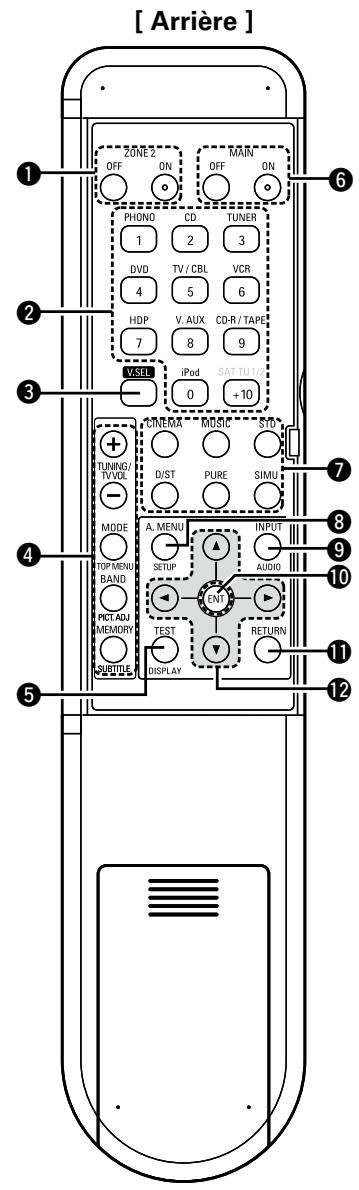 DENON AVR-2309 - Télécommande - 2