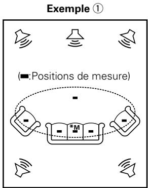 DENON AVR-2309 - Symboles utilisés pour indiquer les touches dans ce manuel - 5