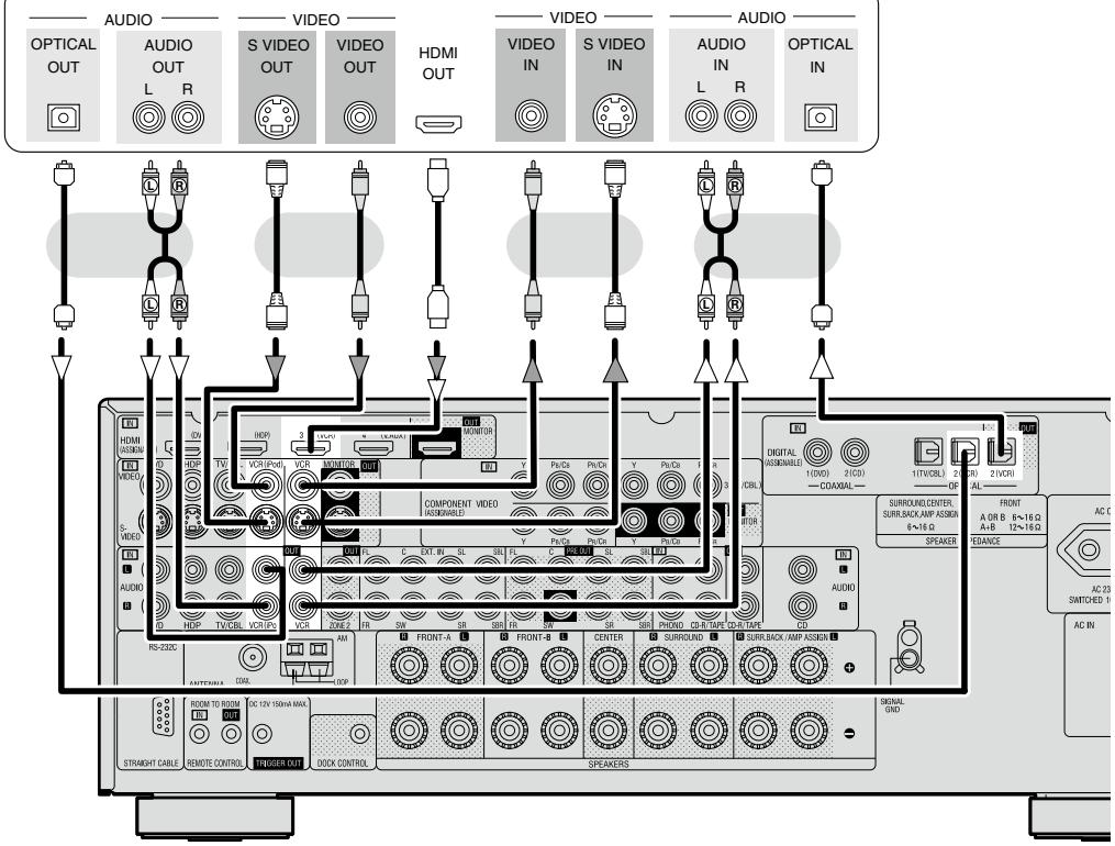 DENON AVR-2309 - Magnétoscope - 1