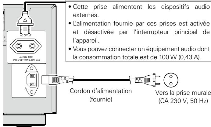 DENON AVR-2309 - Connexion du cordon d'alimentation - 1