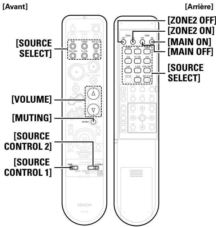 DENON AVR-2309 - Symboles utilisés pour indiquer les touches dans ce manuel - 3