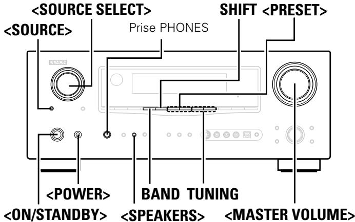 DENON AVR-2309 - Lecture - 3