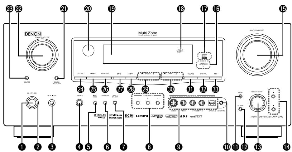 DENON AVR-2309 - Panneau avant - 1