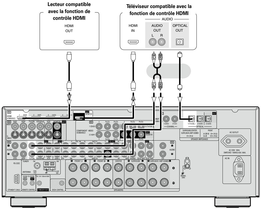 DENON AVR-2309 - REMARQUE - 1