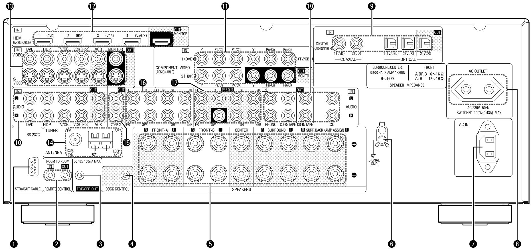 DENON AVR-2309 - Panneau arrière - 1
